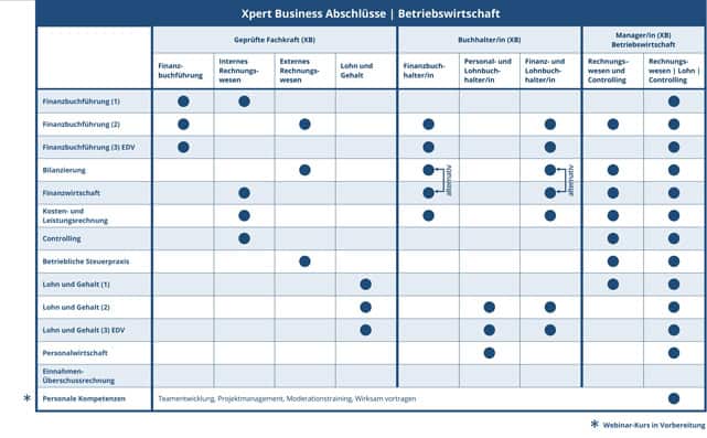 Matrix Xpert-Business
